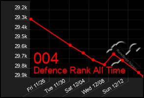 Total Graph of 004