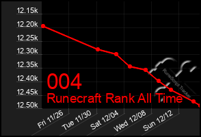 Total Graph of 004