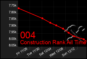 Total Graph of 004