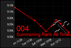 Total Graph of 004