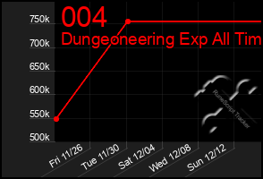 Total Graph of 004