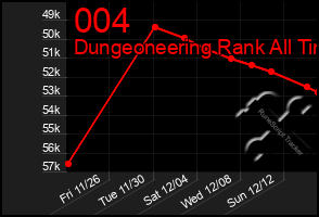 Total Graph of 004