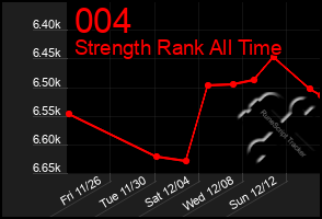 Total Graph of 004