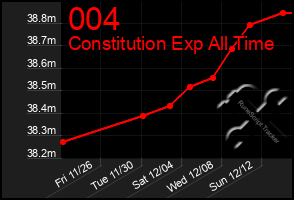 Total Graph of 004