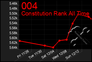 Total Graph of 004