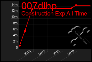 Total Graph of 007dlhp