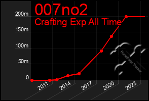 Total Graph of 007no2