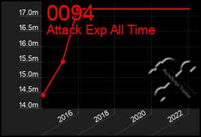 Total Graph of 0094