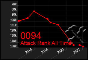 Total Graph of 0094
