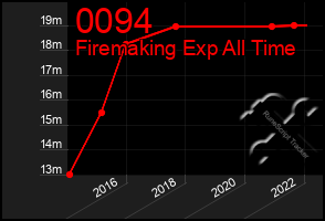 Total Graph of 0094