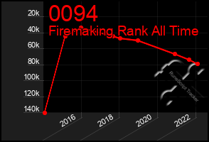Total Graph of 0094