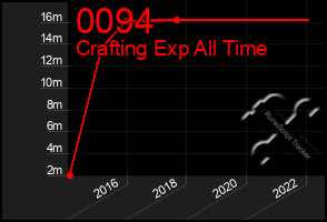 Total Graph of 0094