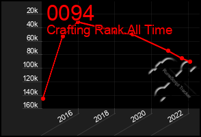 Total Graph of 0094