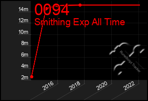 Total Graph of 0094