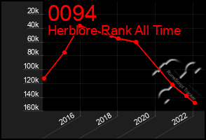 Total Graph of 0094
