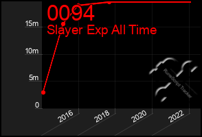 Total Graph of 0094