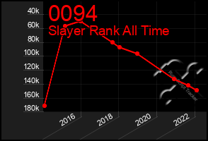 Total Graph of 0094