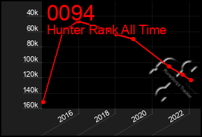 Total Graph of 0094