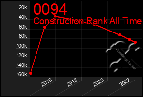 Total Graph of 0094