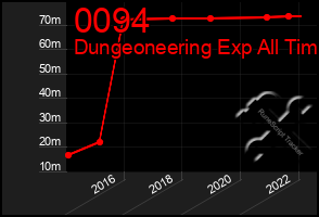 Total Graph of 0094
