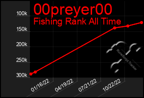 Total Graph of 00preyer00