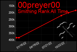 Total Graph of 00preyer00