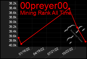 Total Graph of 00preyer00