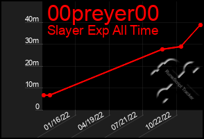 Total Graph of 00preyer00