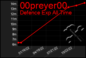 Total Graph of 00preyer00