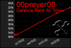 Total Graph of 00preyer00