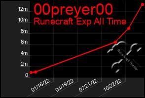 Total Graph of 00preyer00