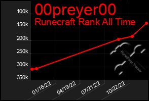 Total Graph of 00preyer00