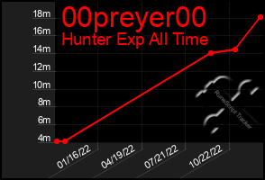 Total Graph of 00preyer00