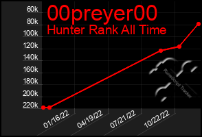 Total Graph of 00preyer00