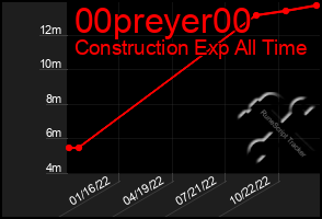 Total Graph of 00preyer00