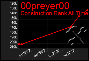 Total Graph of 00preyer00