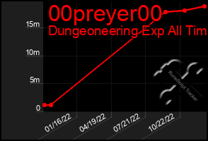 Total Graph of 00preyer00