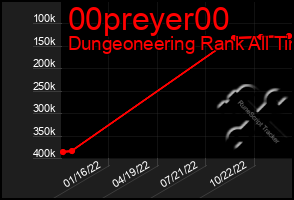 Total Graph of 00preyer00