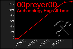 Total Graph of 00preyer00