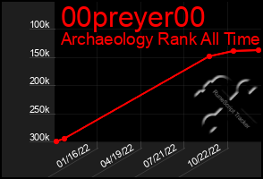 Total Graph of 00preyer00