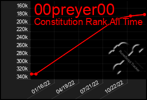 Total Graph of 00preyer00