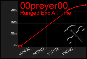 Total Graph of 00preyer00