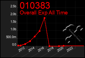 Total Graph of 010383