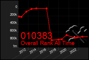 Total Graph of 010383