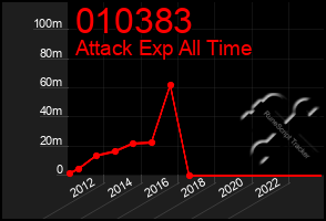 Total Graph of 010383