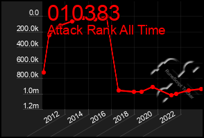 Total Graph of 010383