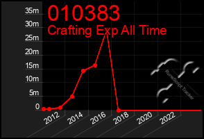 Total Graph of 010383