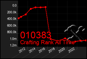 Total Graph of 010383