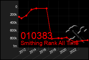 Total Graph of 010383