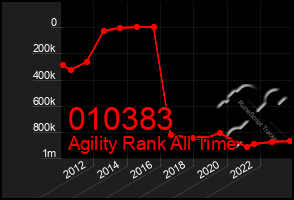 Total Graph of 010383